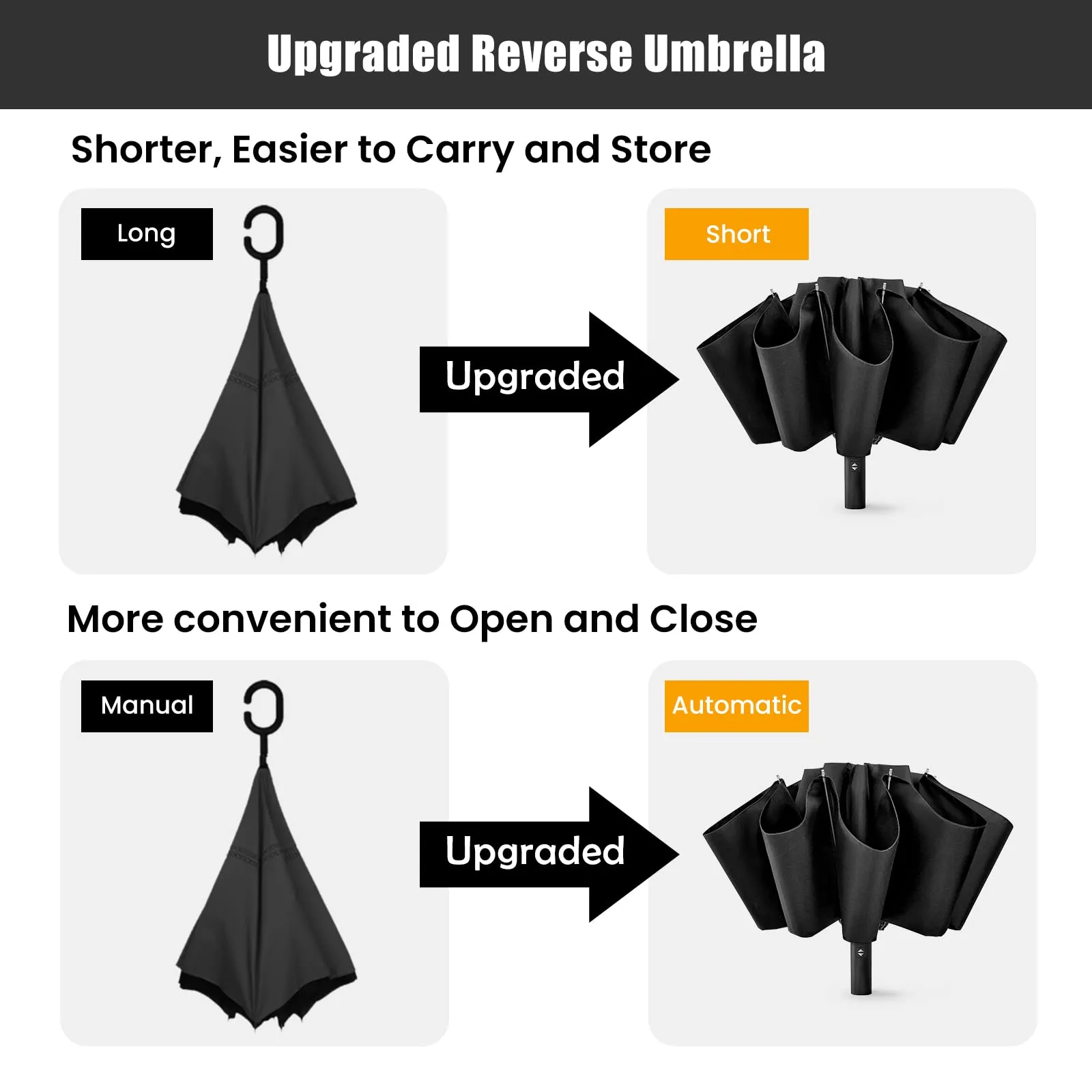 G4Free UPF 50  UV Protection 54 Inch Large Reverse Travel Umbrella