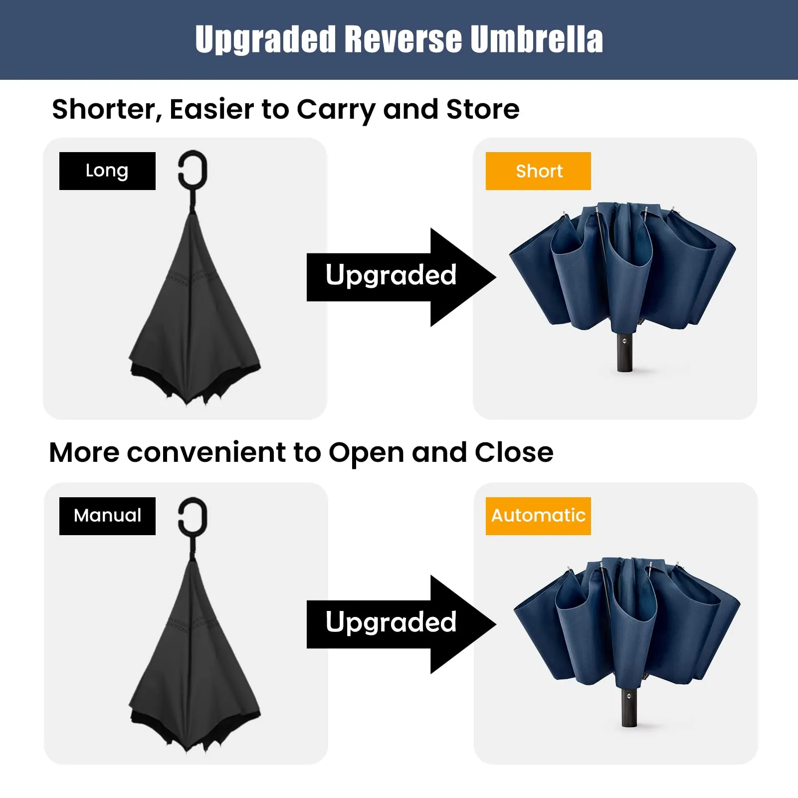 G4Free UPF 50  UV Protection 54 Inch Large Reverse Travel Umbrella